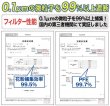 画像5: PM2.5対応 3層不織布マスク（白）PFE99％以上【40枚入】 (5)