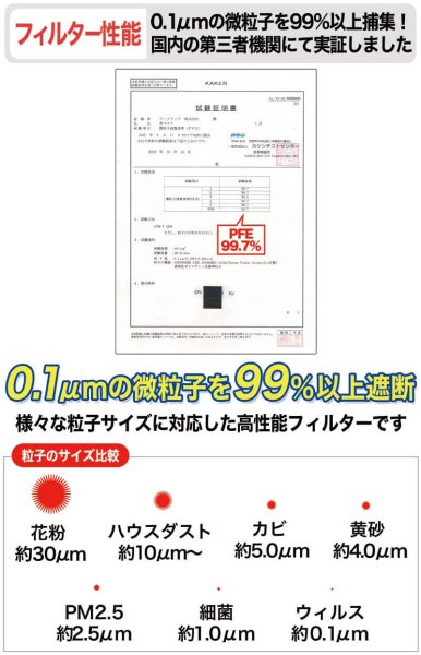 画像9: 貼る黒マスクプレミアム ひもなしで耳が痛くならない 男女兼用 貼りなおしOK PFE99％以上 不織布マスク メガネが曇りにくい【5枚入】 (9)