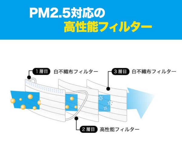 画像7: 【強粘着】小さめ貼るマスク ひもなしで耳が痛くならない PFE99%以上 不織布マスク【5枚入】 (7)