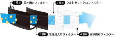 高性能なフィルターイメージ
