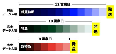 マスク用チラシ印刷＆封入サービスの納期とプラン