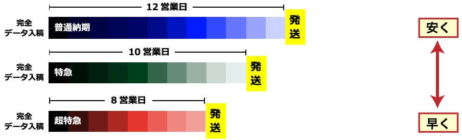 マスク用チラシ印刷＆封入サービスの納期とプラン