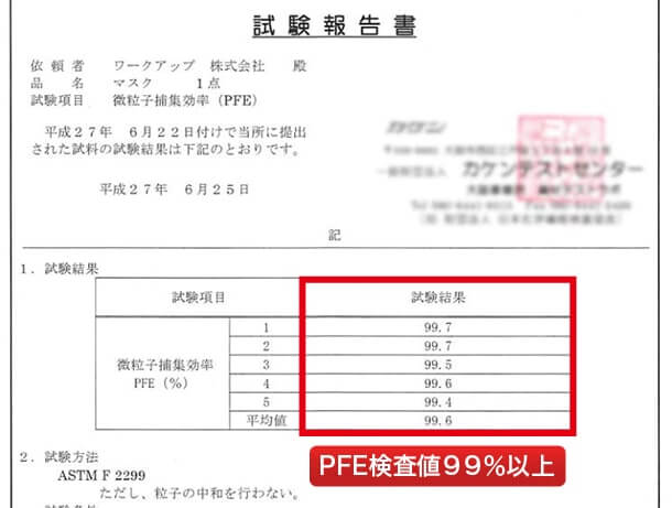 PFE検査値99%以上