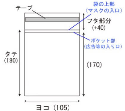 袋のサイズ