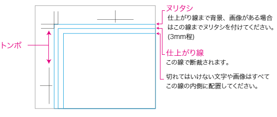 入稿データについて