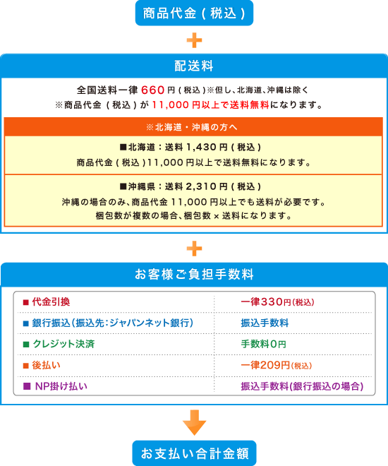 送料・手数料について
