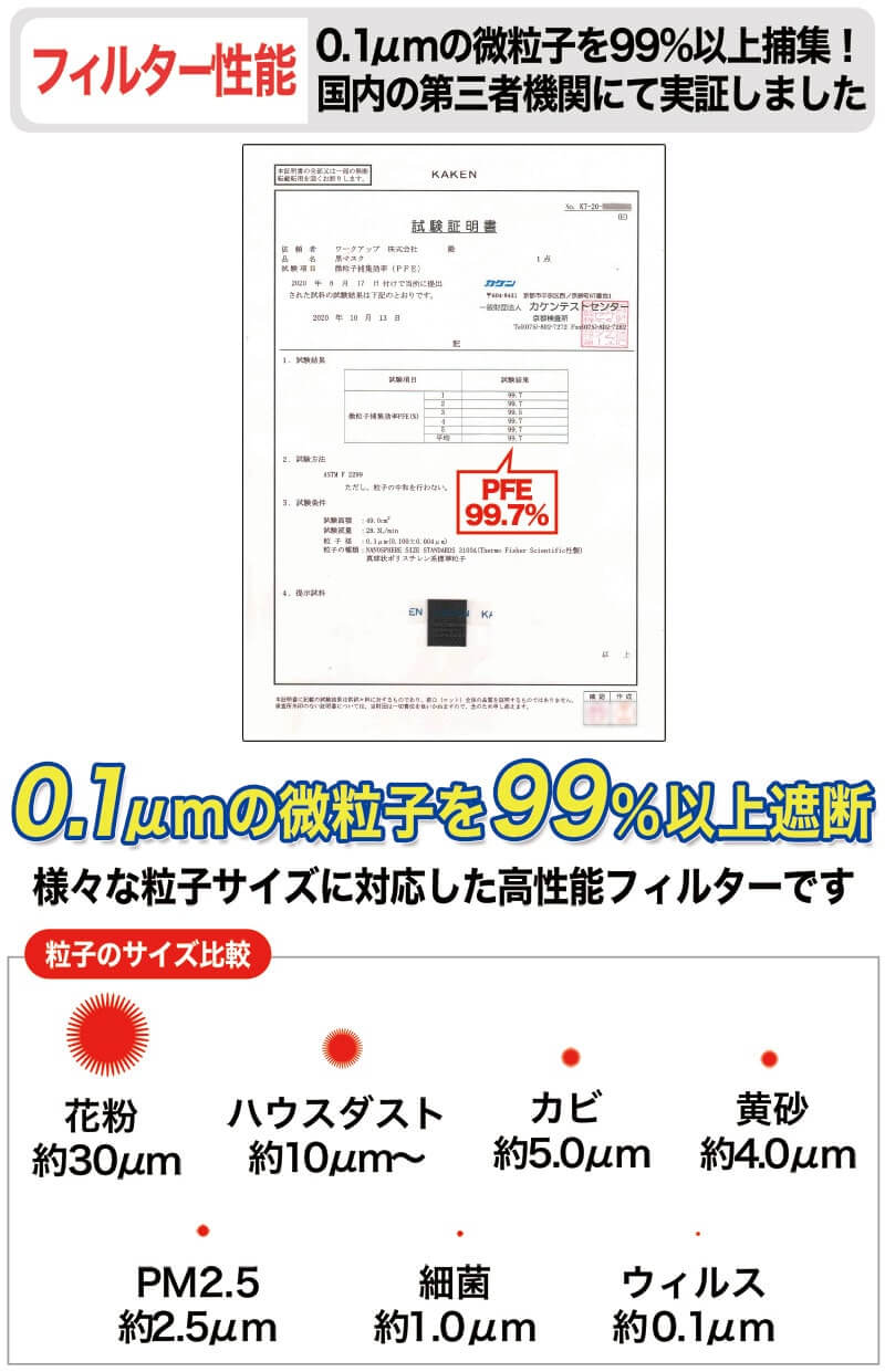 メガネが曇らない黒マスク 男女兼用 貼りなおしok Pfe99 以上 不織布マスク 5枚入 メガネが曇らない黒マスク 男女兼用 貼りなおしok Pfe99 以上 不織布マスク 5枚入
