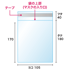 PM2.5対応4層マスク